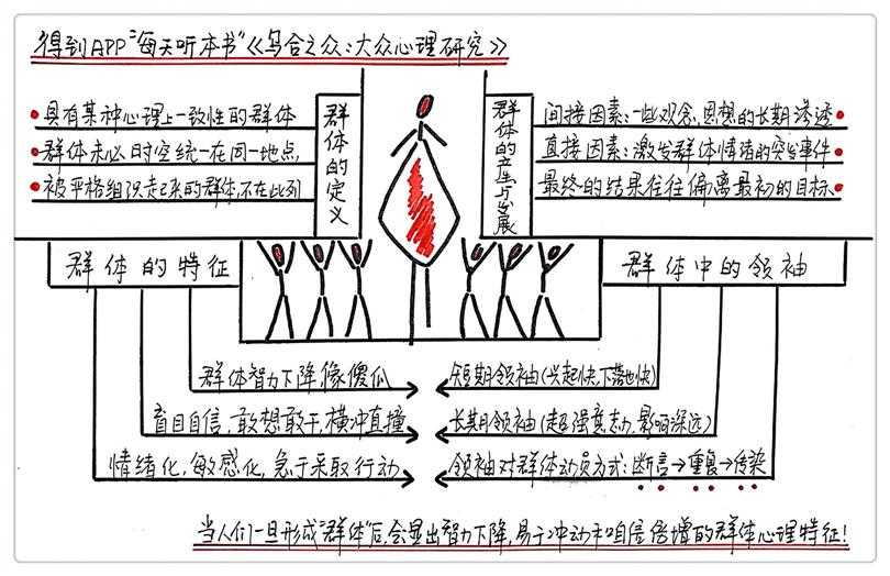 乌合之众思维导图