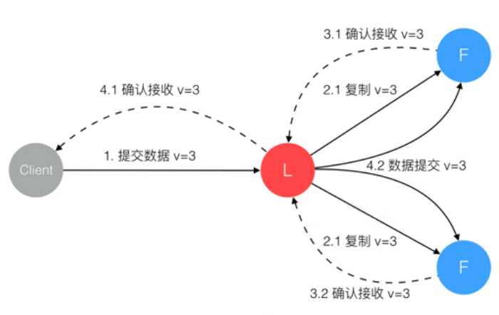 技术图片