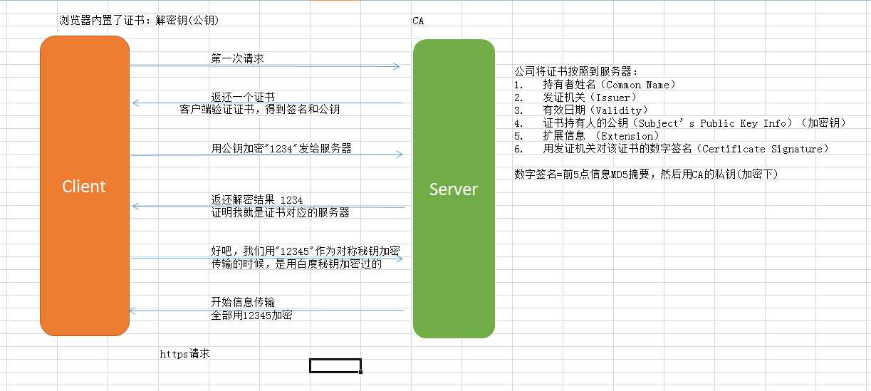 技术图片