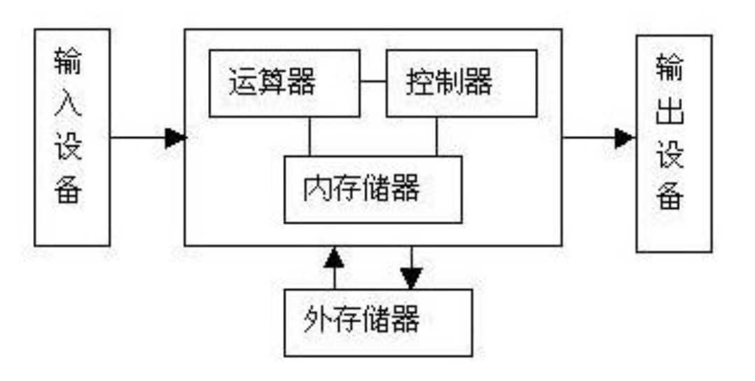 技术图片