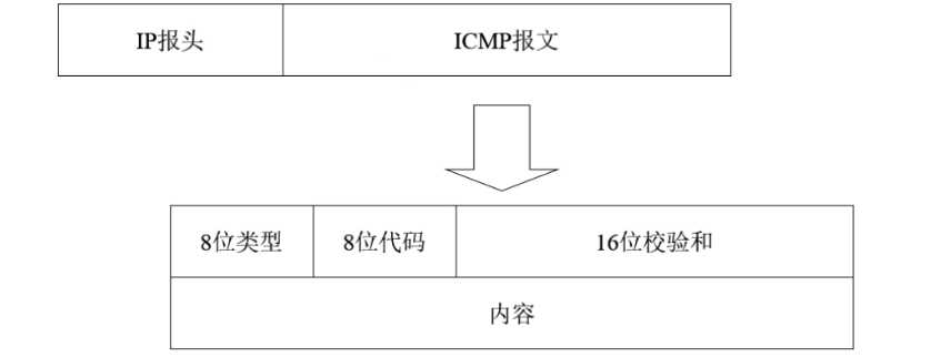 技术图片