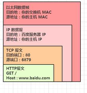 技术图片