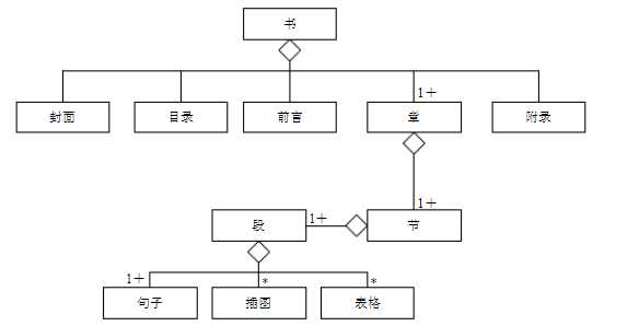 技术图片