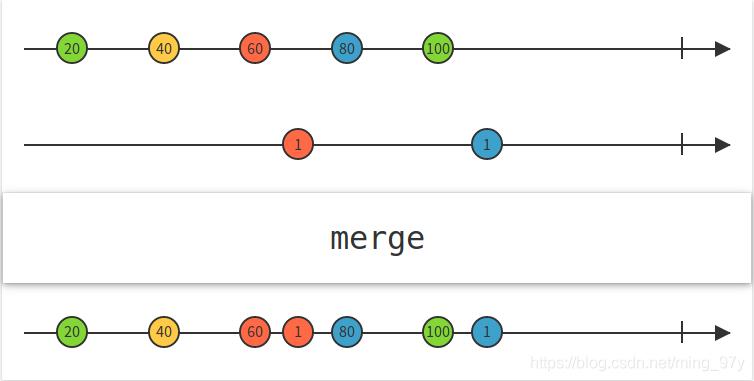 img-Merge