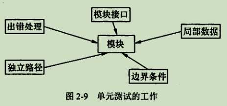 技术图片