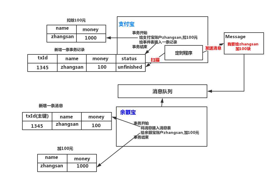 技术图片