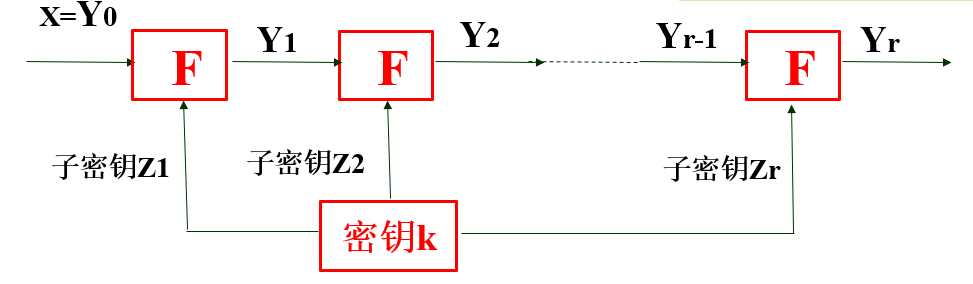 技术图片