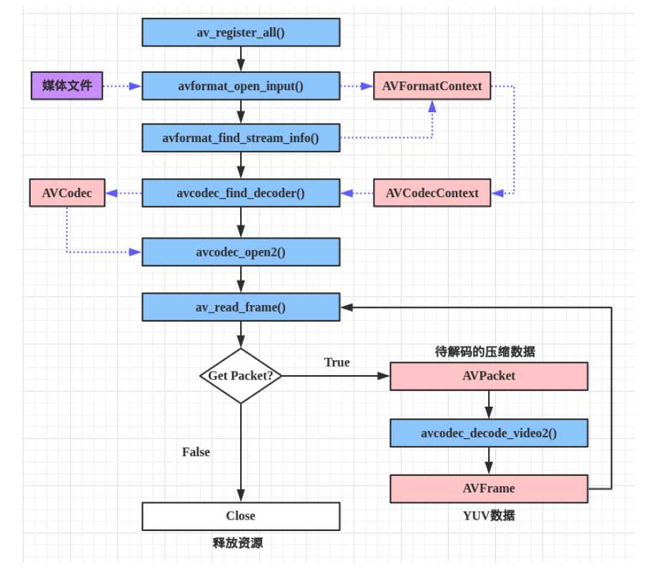 技术图片