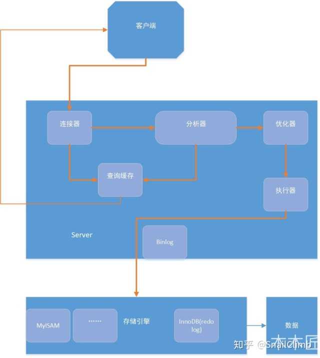 技术图片