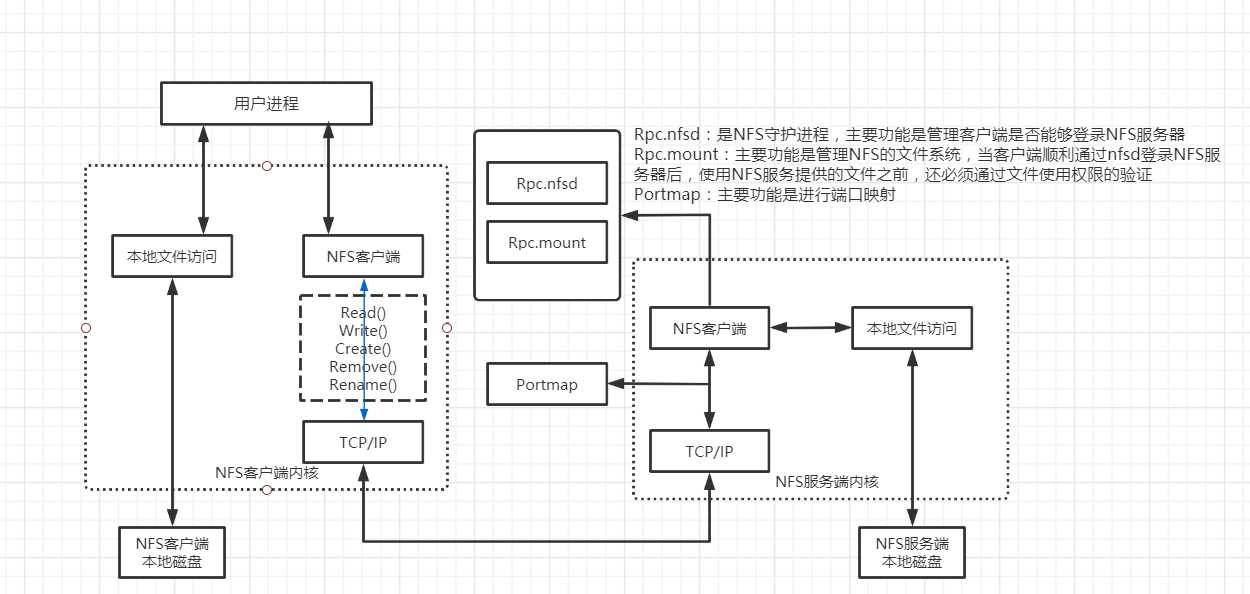 技术图片