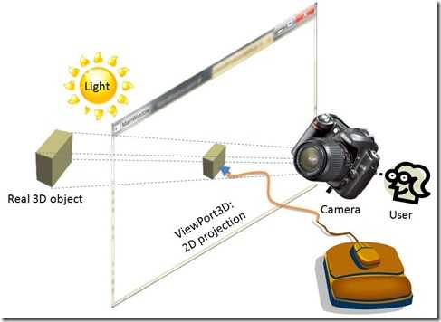 maciej-progtech-wpf-3d-projection-2d