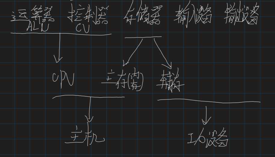 技术图片