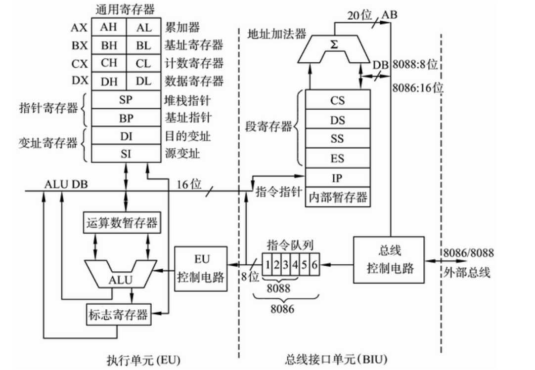 技术图片