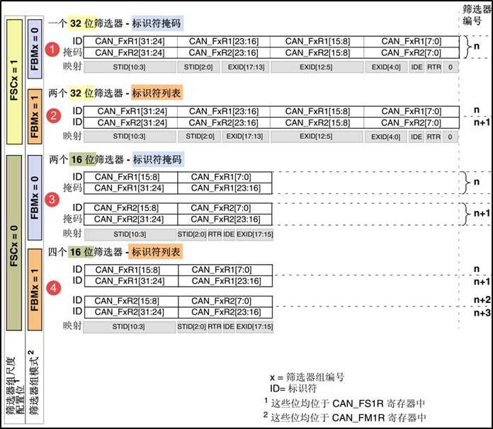 技术分享图片