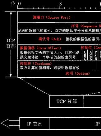 技术分享图片