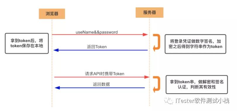 技术图片