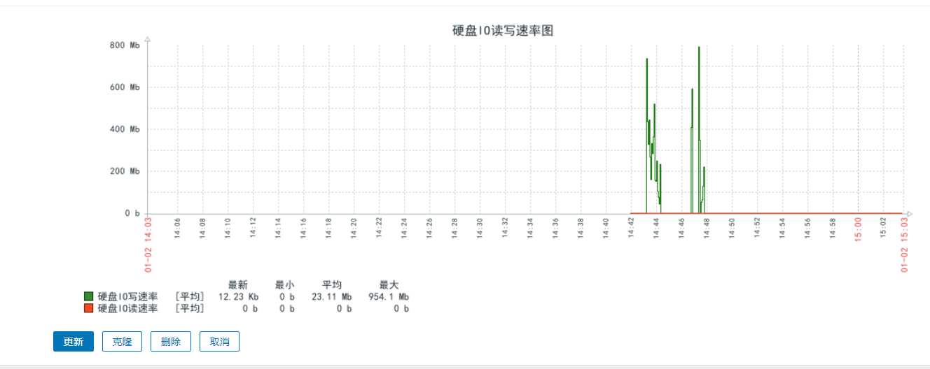 技术图片