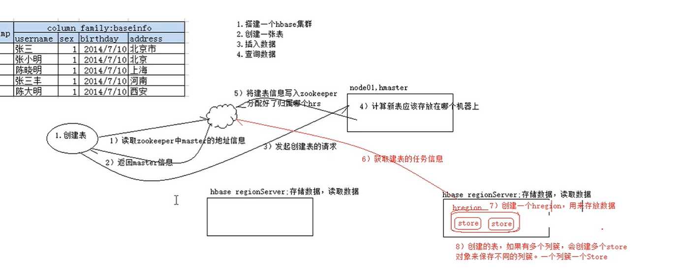 技术图片