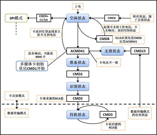 技术分享图片