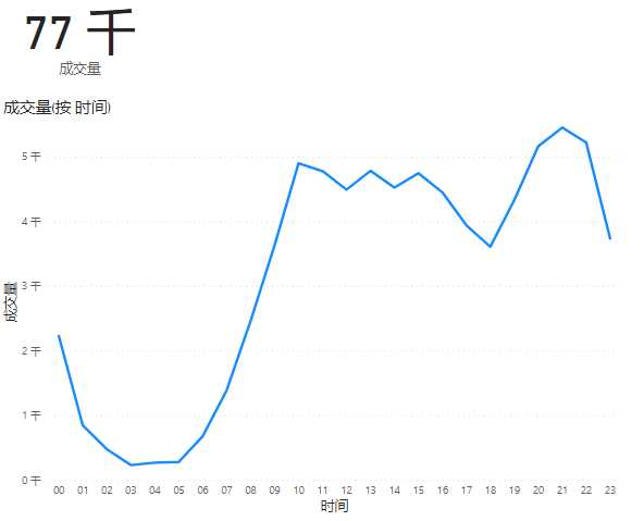 技术图片