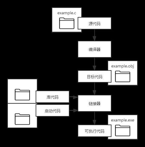 技术图片