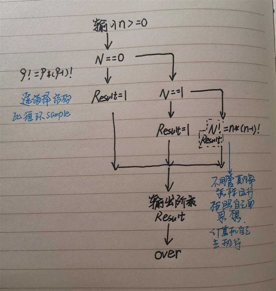 技术图片