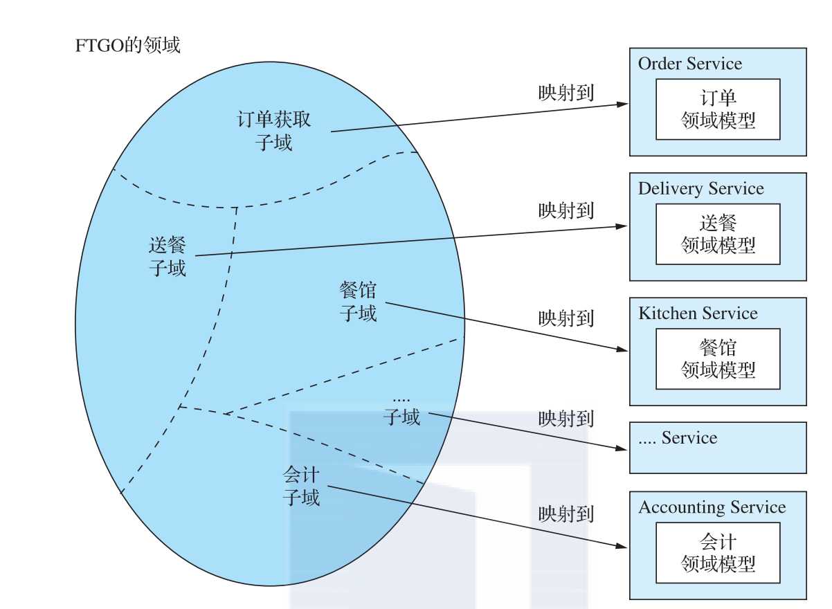 技术图片