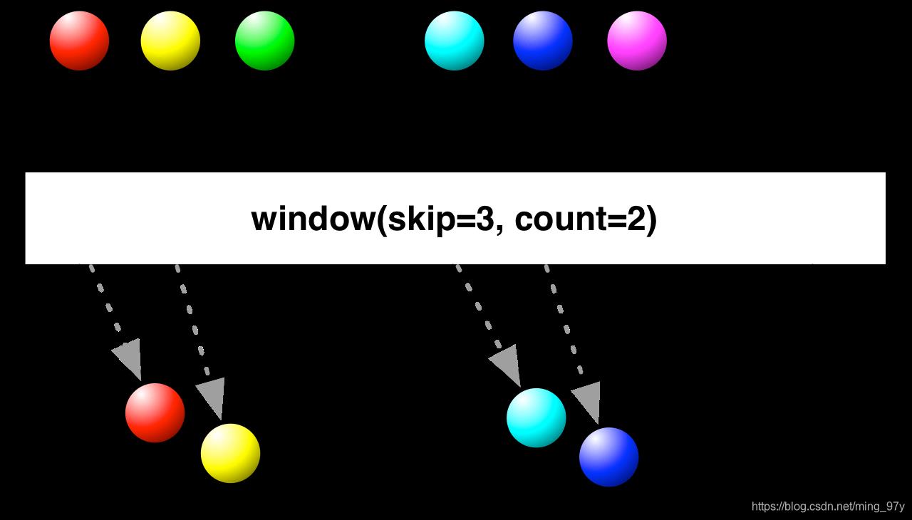 img-window(count, skip)