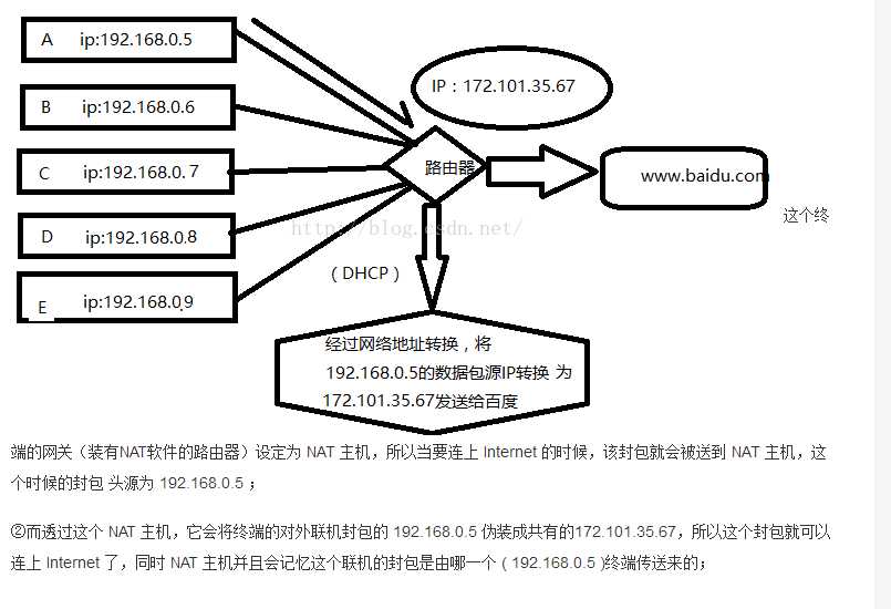 技术分享图片