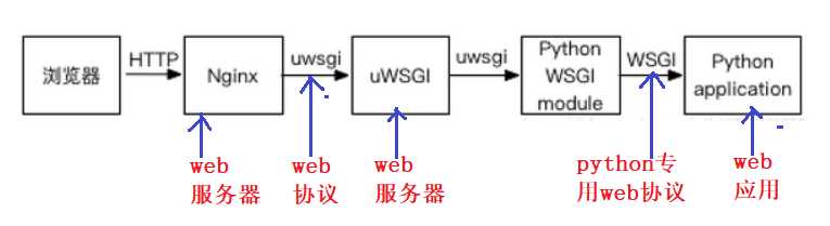 技术图片