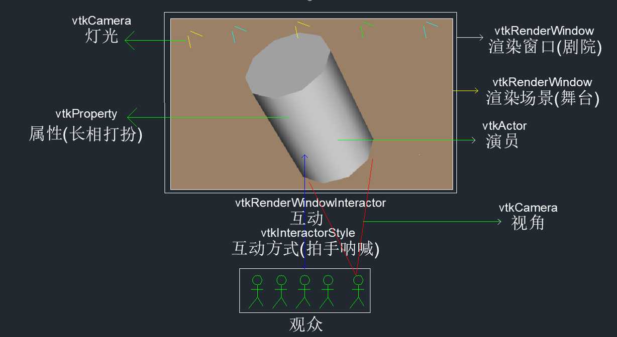 技术图片