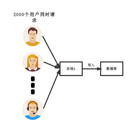 技术图片