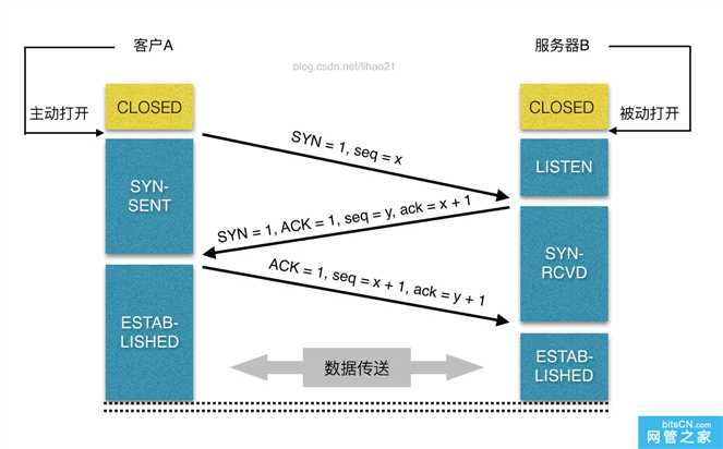 技术图片