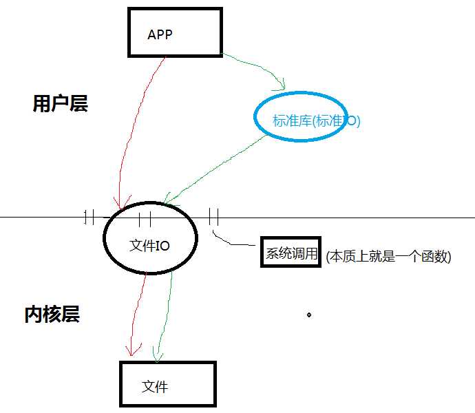 技术图片