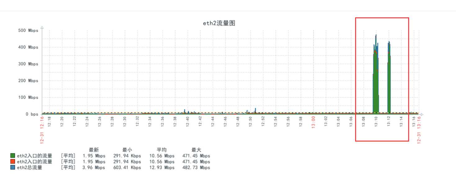 技术图片