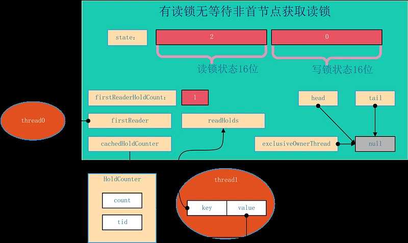 技术图片