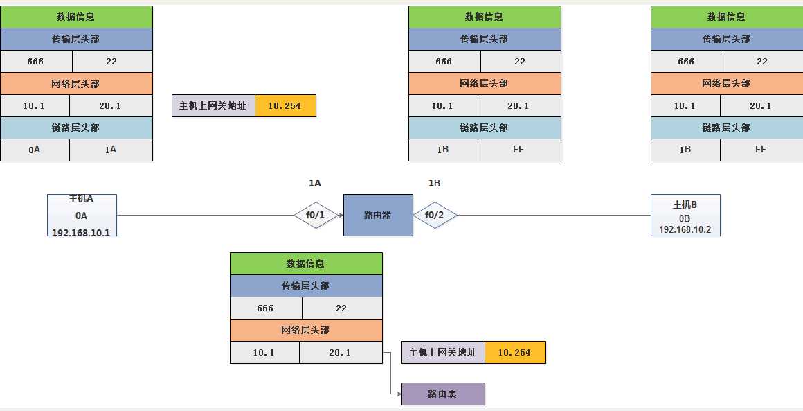 技术图片