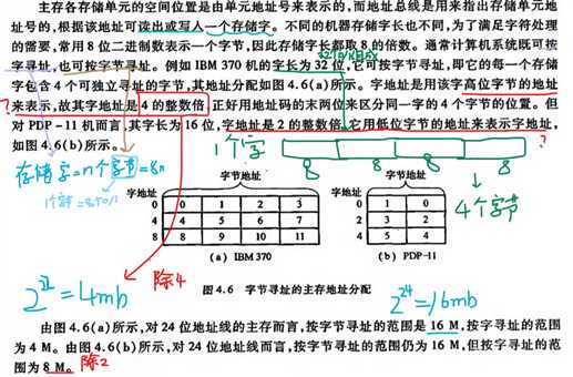 技术图片