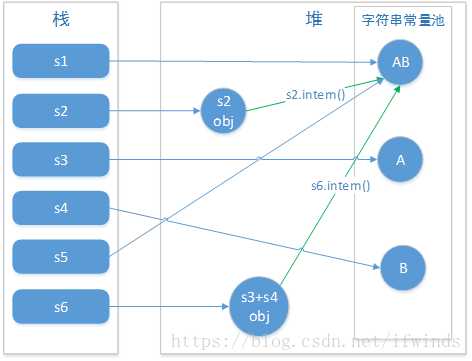 技术图片