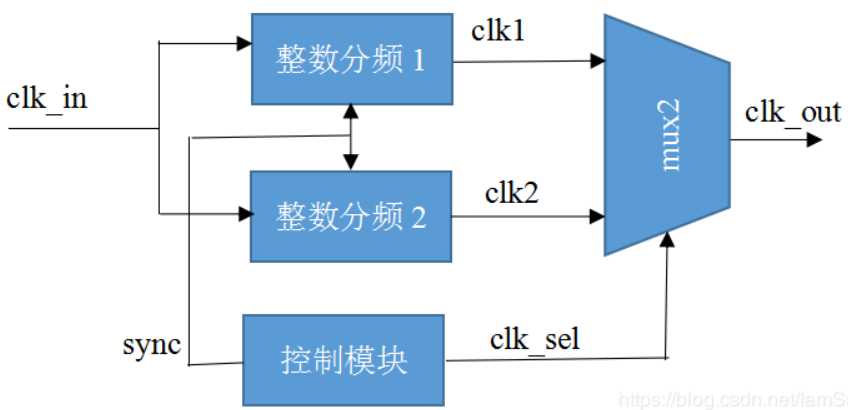 技术图片