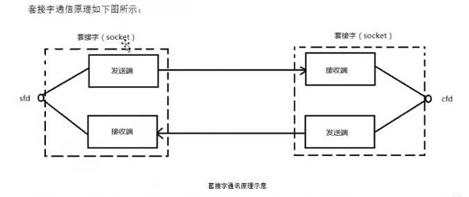 技术图片