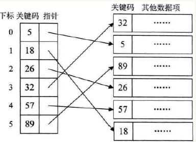 技术图片