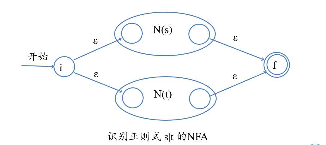 技术图片