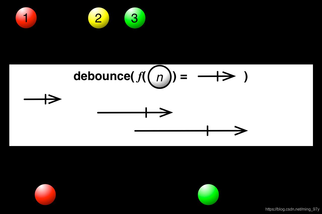 img-debounce(debounceSelector)