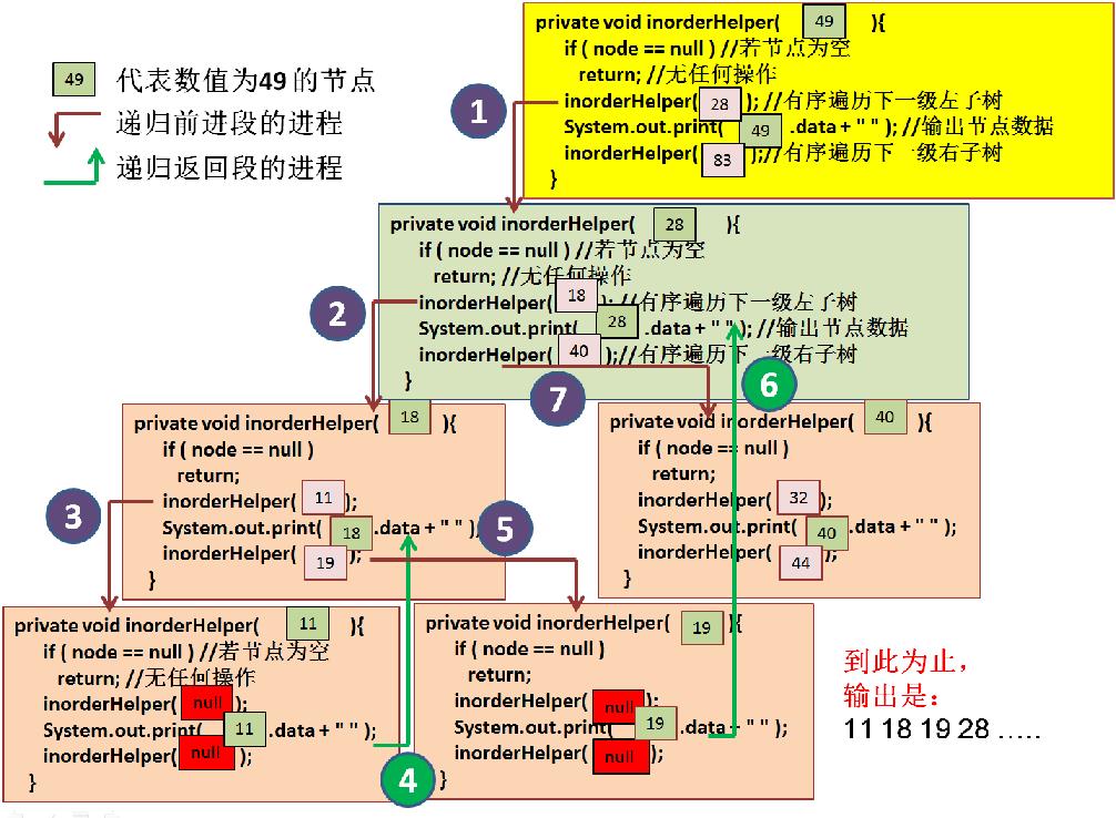 技术图片