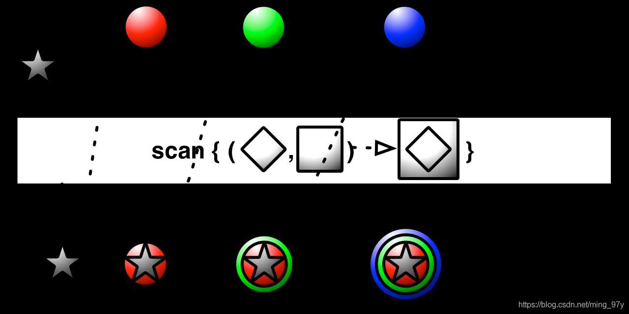 img-scan(initialValue, accumulator)