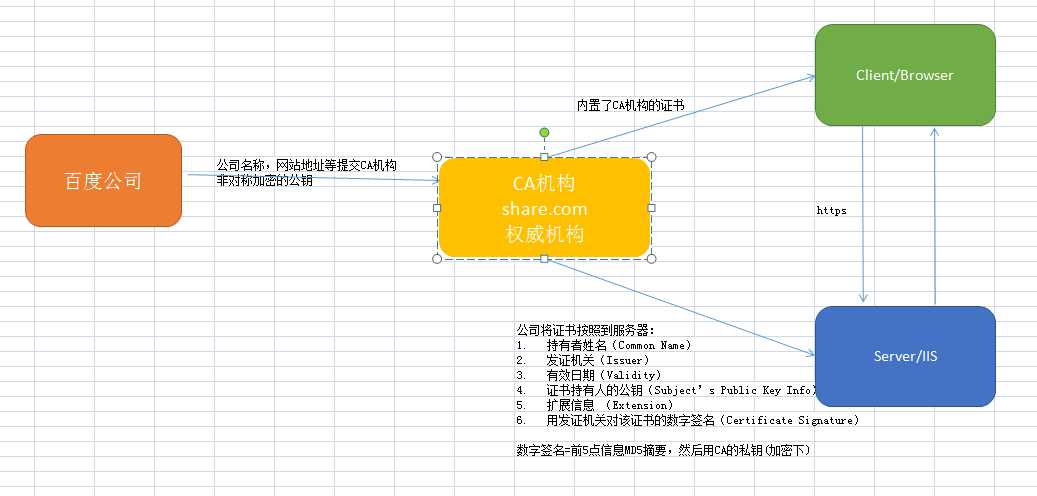 技术图片