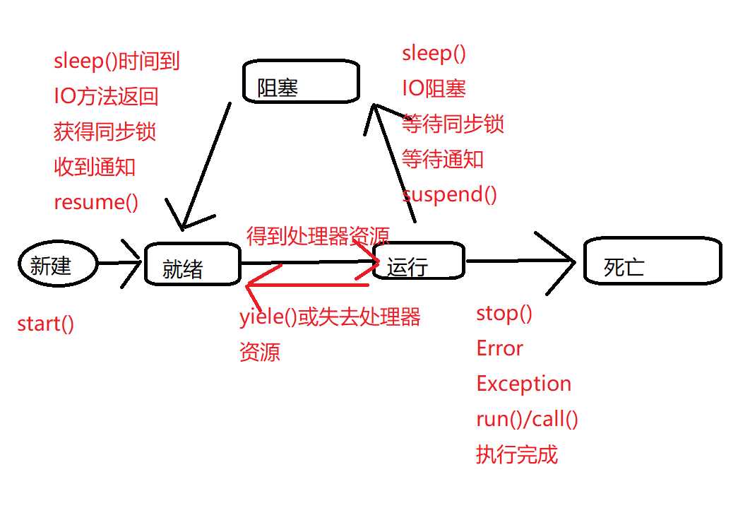 技术图片