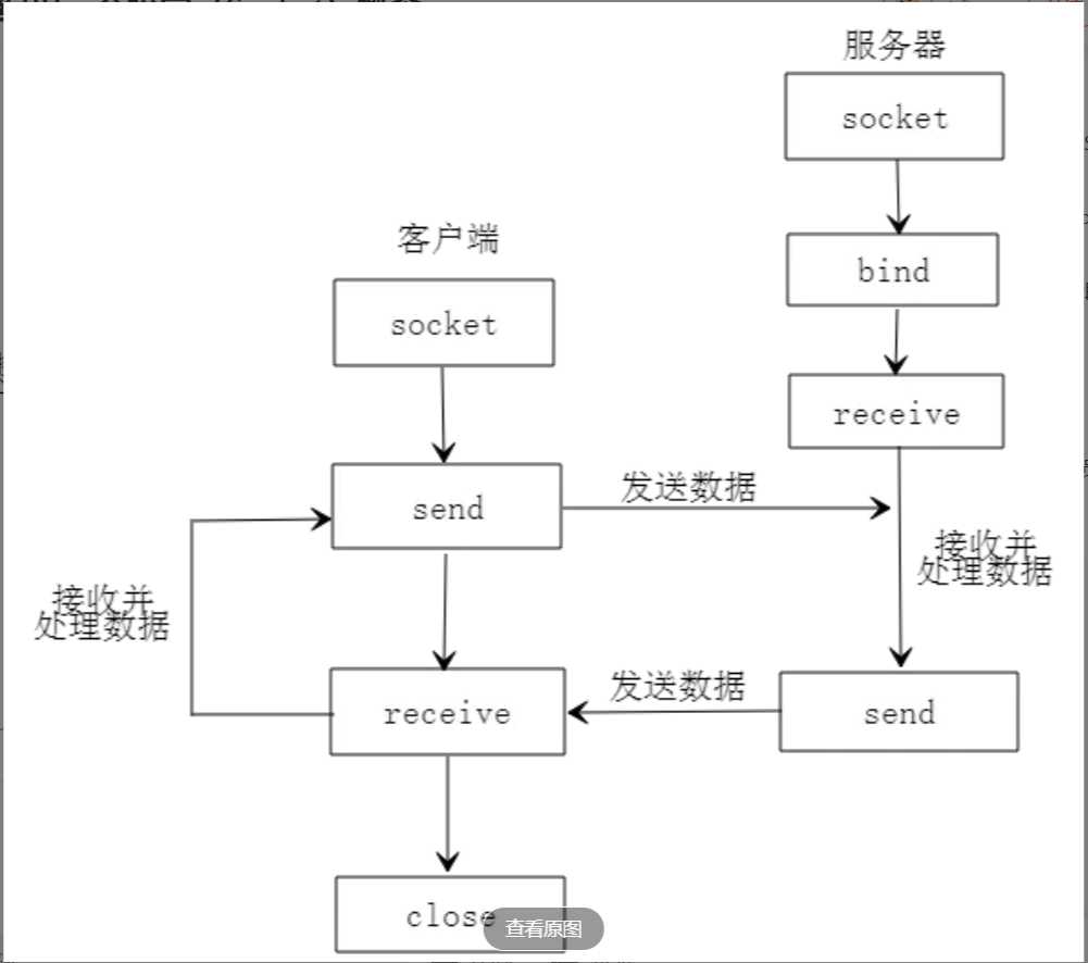 技术图片