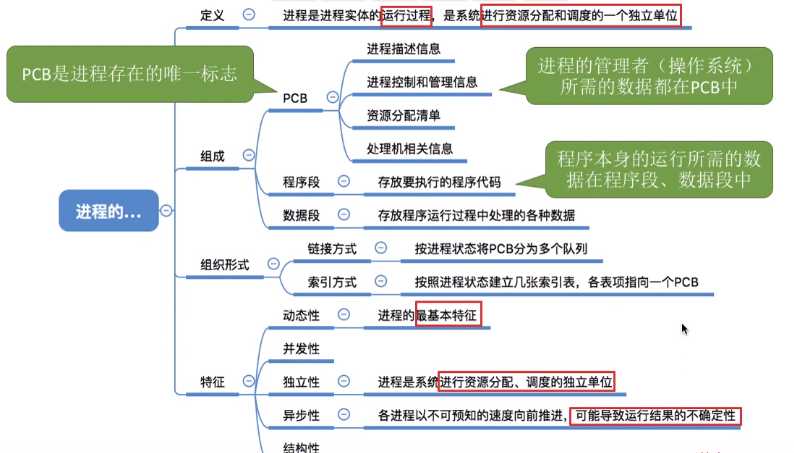 技术图片